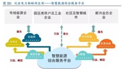 計算機行業研究及2020年策略 聚焦主賽道，投資真成長——新興能源技術研發